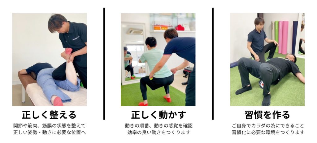 中高年向け、整体・トレーニング・セルフケアで身体を整え、動かし、習慣化するカラダつくりのステップ