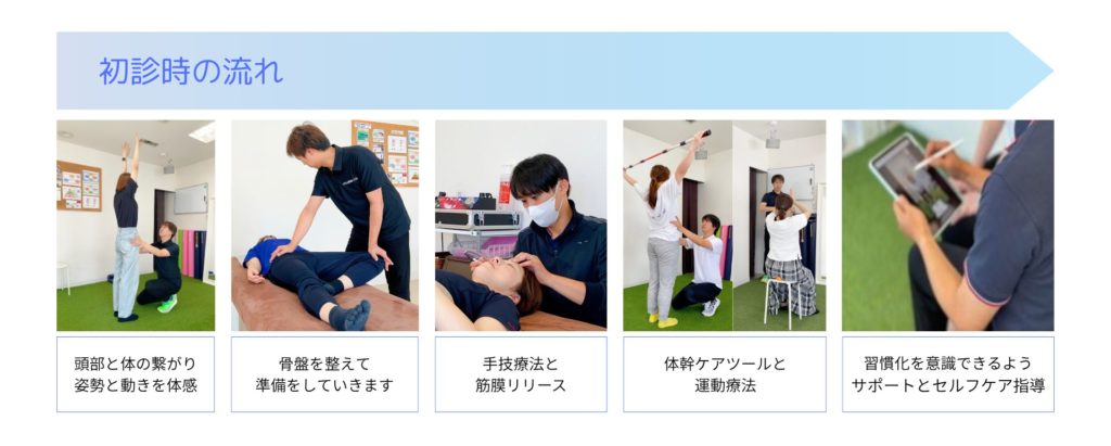 不眠症や頭痛、顎関節症など頭部症状に悩む患者さんの初診カウンセリング