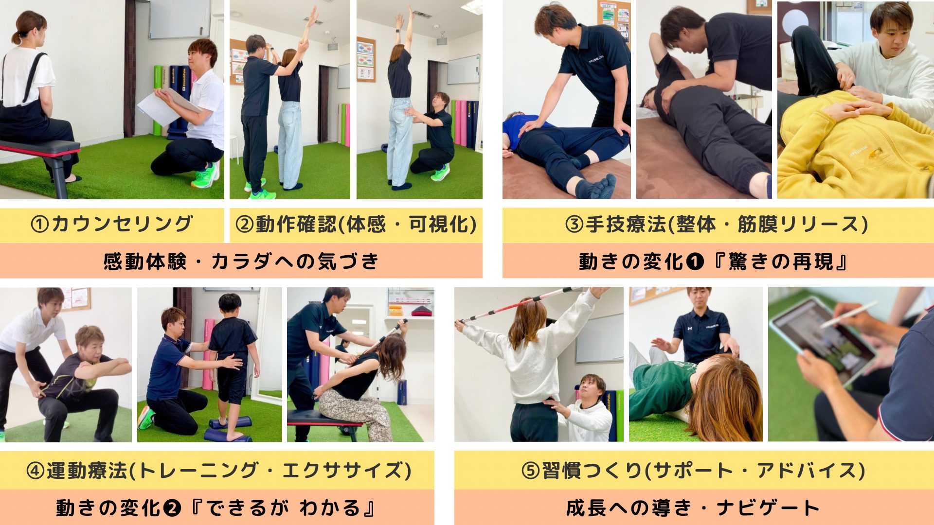 堺市すぎもと整骨院CSGは①カウンセリング②動作確認③手技療法④運動療法⑤s習慣つくり といった流れで施術を進めていきます。